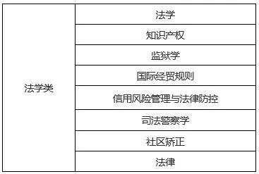 「考生关注」盘点国考的那些热门/冷门专业