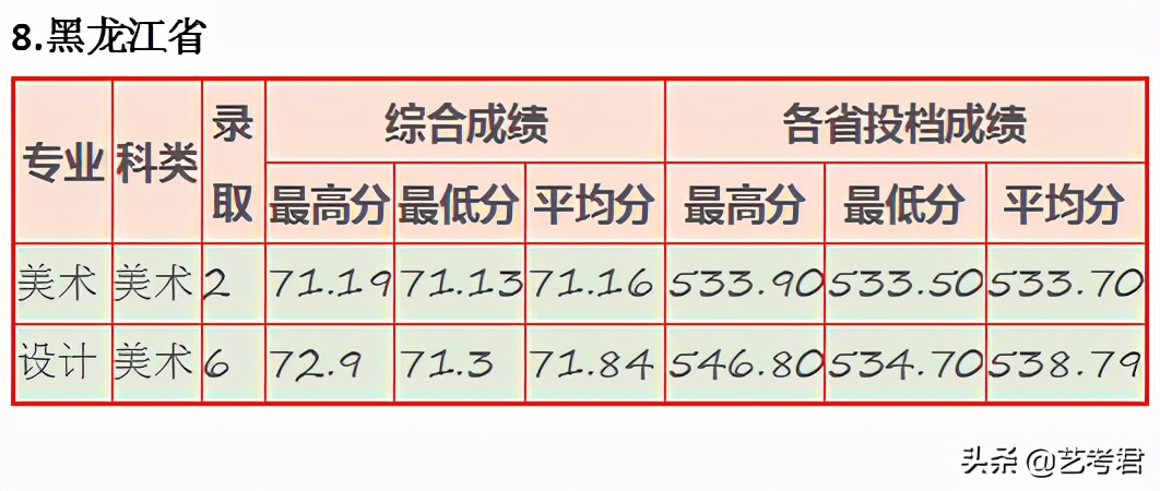 “三多”福州大学：省份多名额多专业多，美术艺考录取有多难？