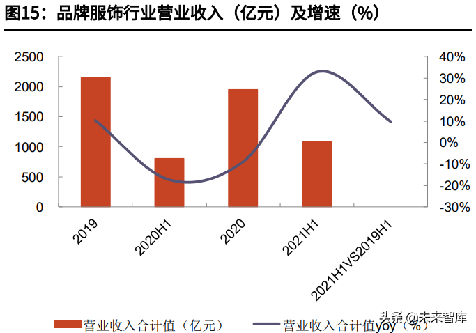 服装化妆品医美行业投资策略：国潮常态化，赛道为基、能力为梁