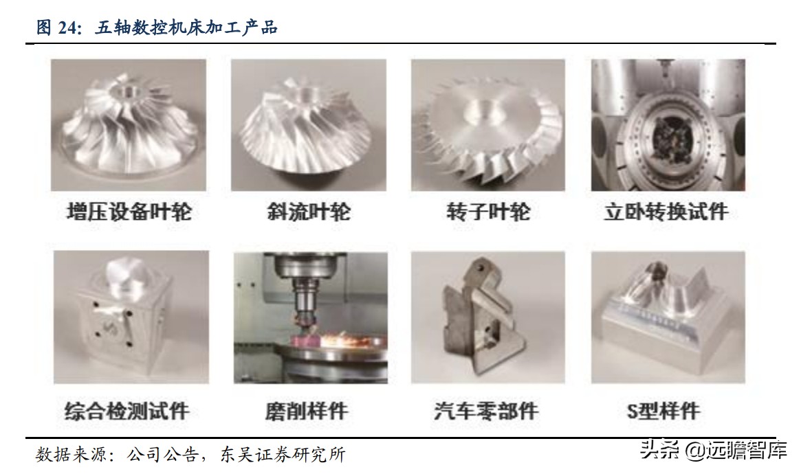 国内稀缺的五轴数控机床，逐步突破国外封锁：核心部件已自主可控