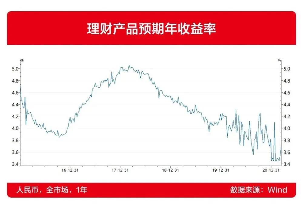 如何用2万元终身锁定大额存单利率