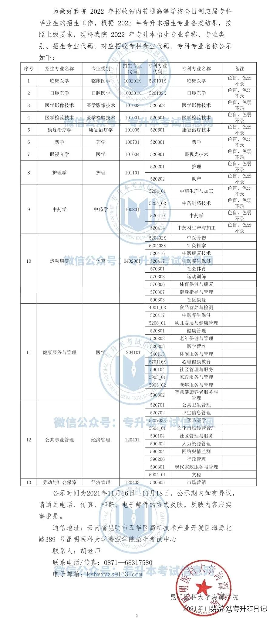 2022年云南大学专升本各院校招生专业及专业对照表公布