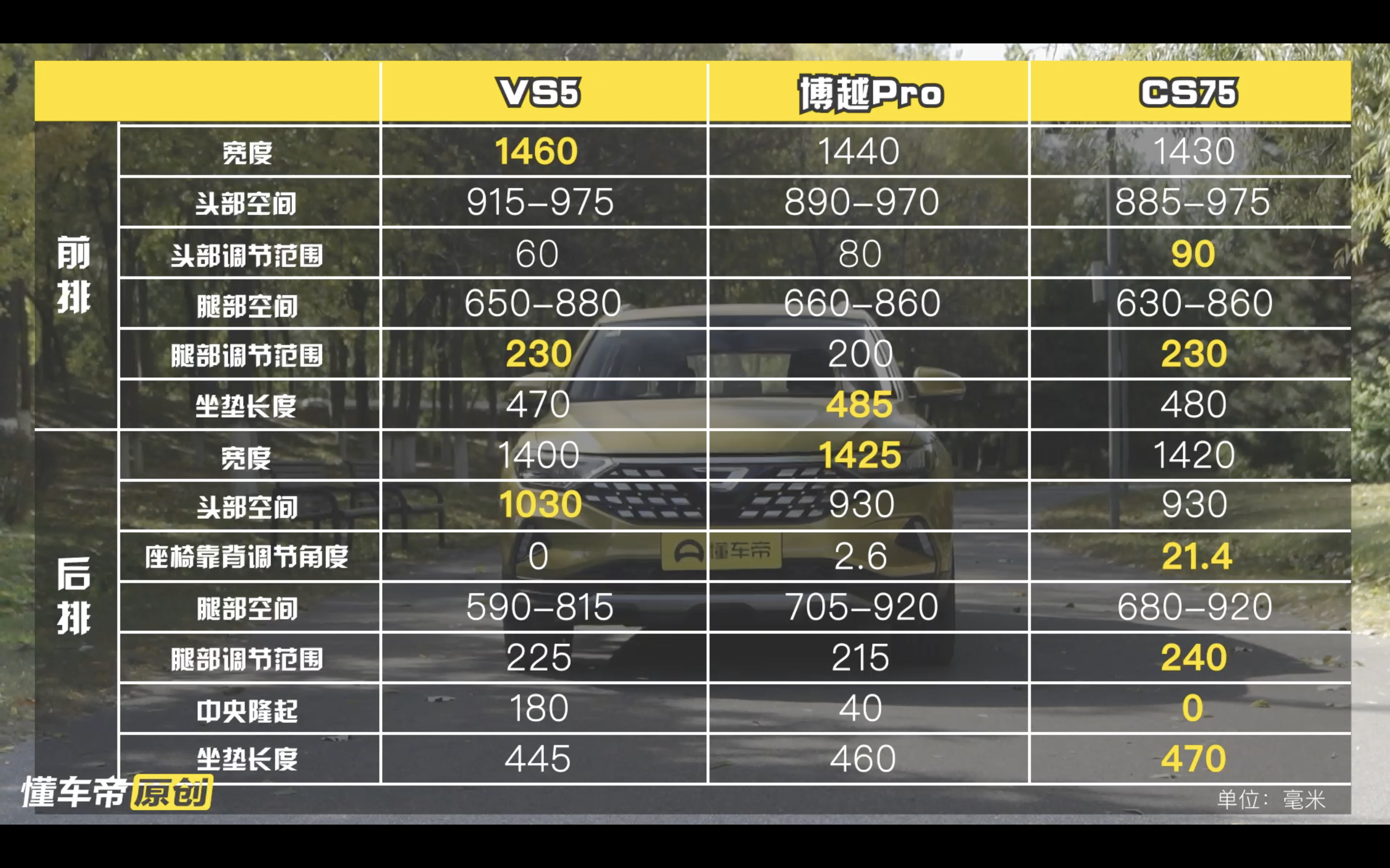 深度评测捷达VS5：丢了大众标还“高级”吗？
