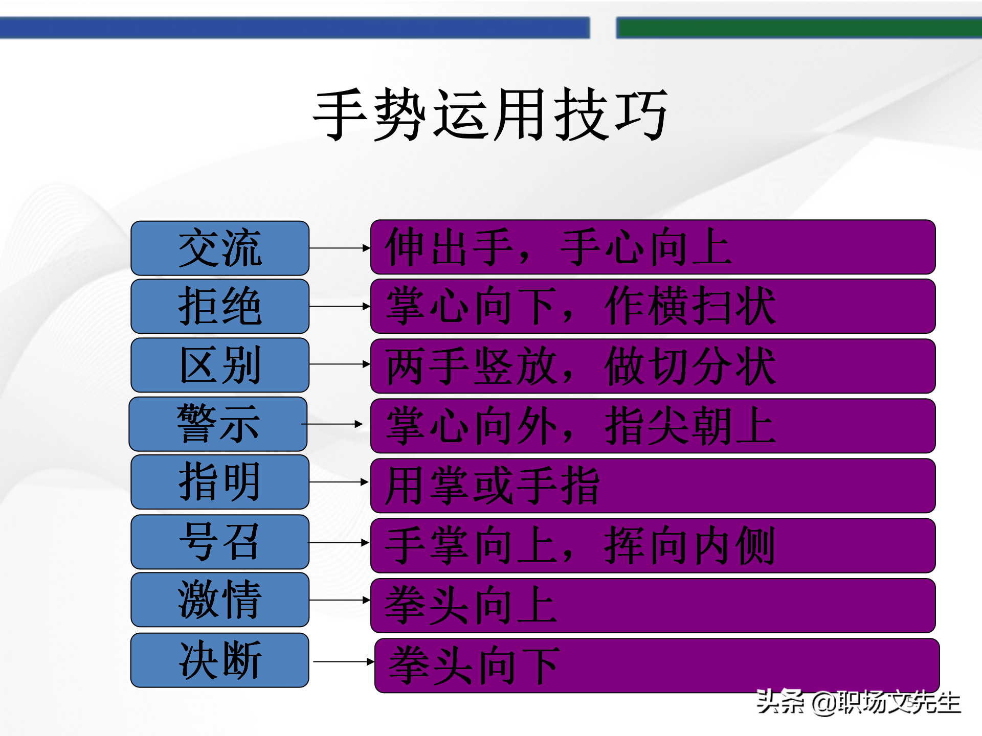 培训师的角色定位，93页TTT培训训练营课件，趣味性的授课技巧