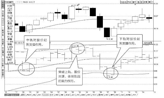 「读懂K线图第3期」切记：大牛市中，不要使用此指标