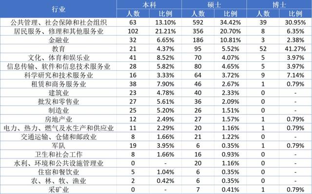 北京这所211是国内最顶尖的政法大学，专业实力可与北大一战