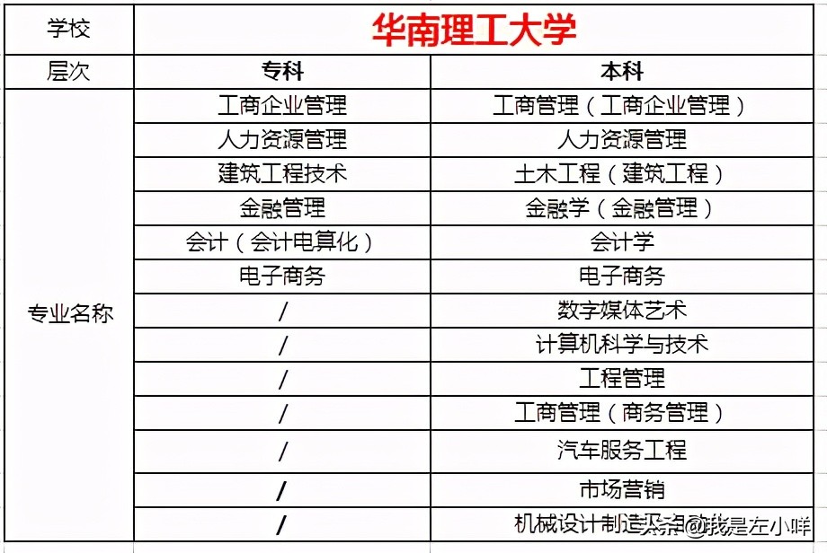 2021年法律专业自考科目，2021年4月自学考专业