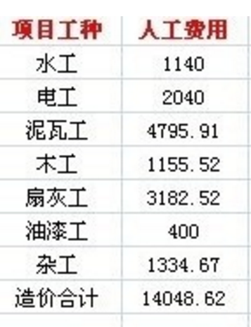 120平新房装修多少钱？主辅材+人工费报价清单，手把手教你做预算