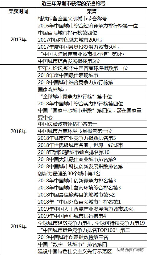 光学工程专业｜深圳大学胜在城市，苏州大学赢在实力，如何选择？