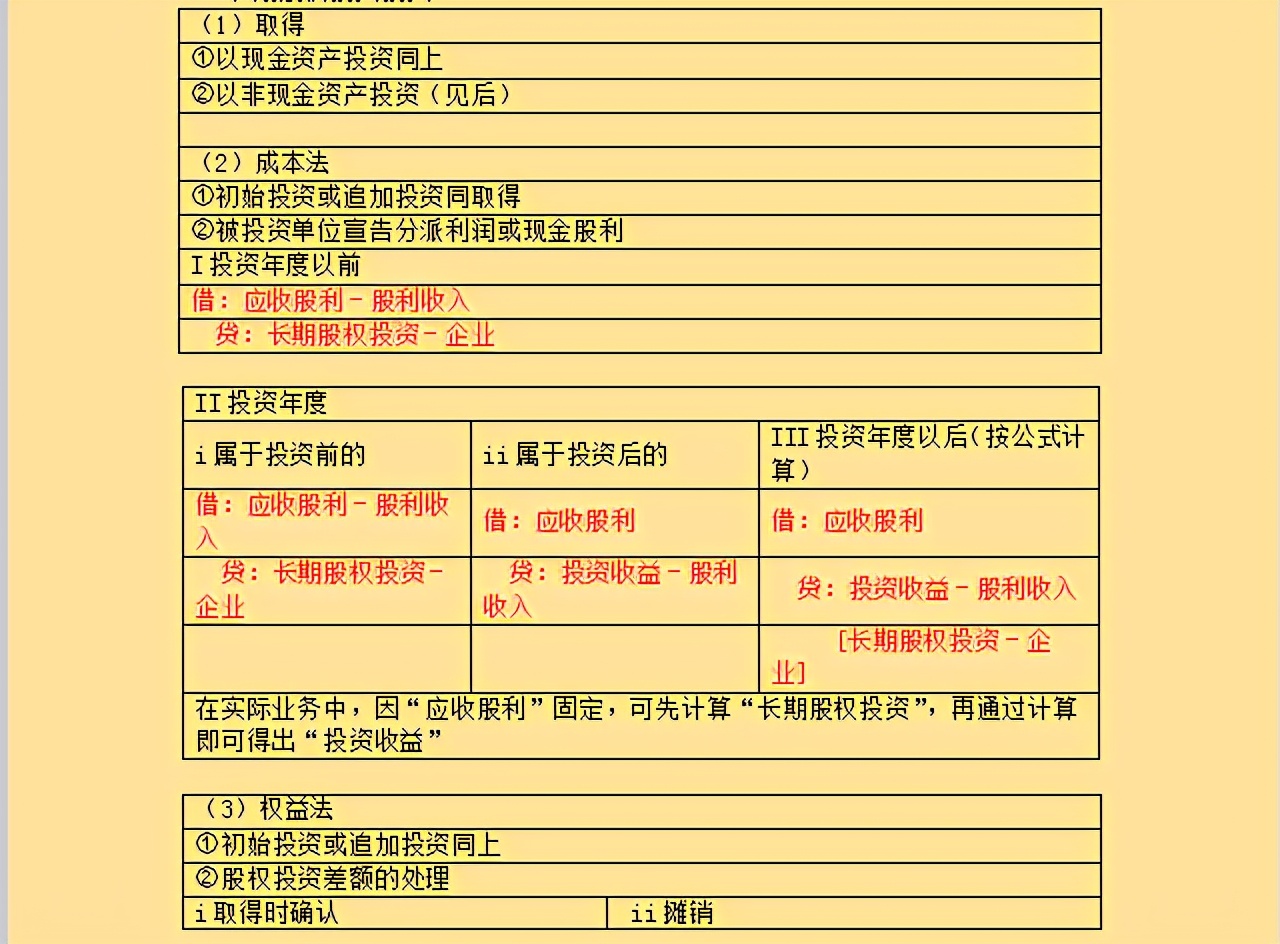 10年会计刘姐，把会计分录整理成73种分类，清楚好记，真实用