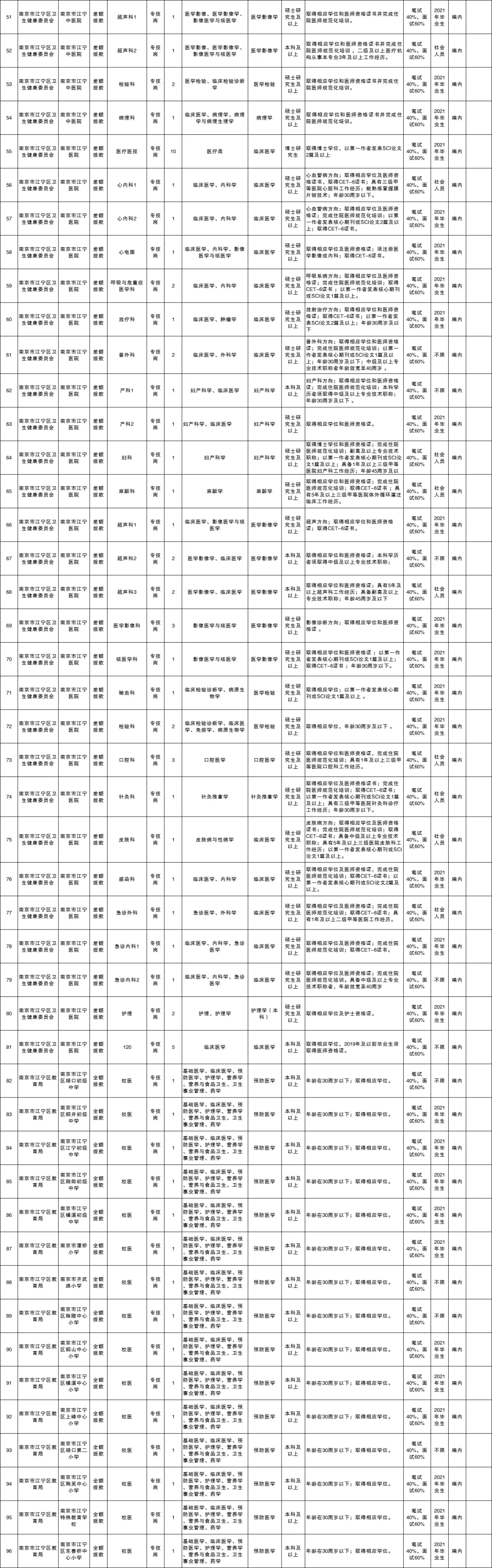 南京人力资源招聘网（全部入编）