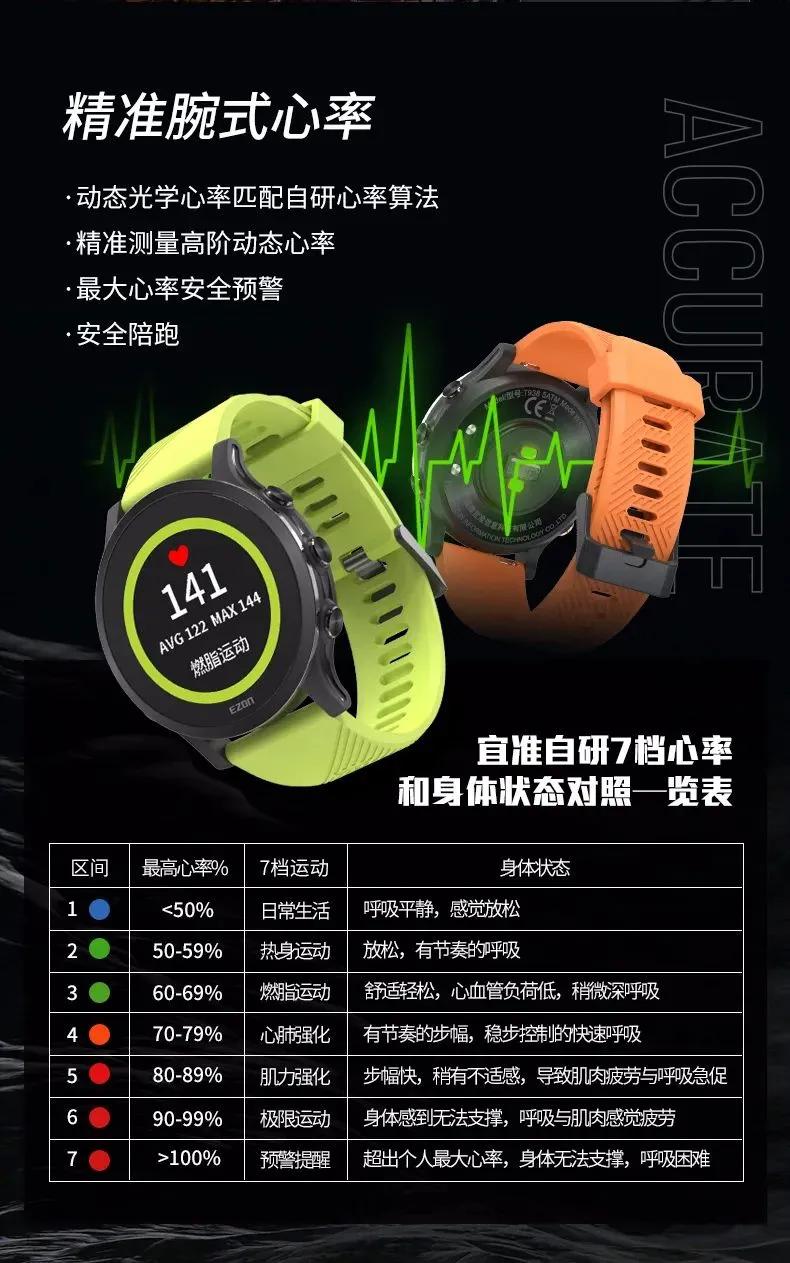 小白带你看跑步装备—基础款专业运动手表推荐