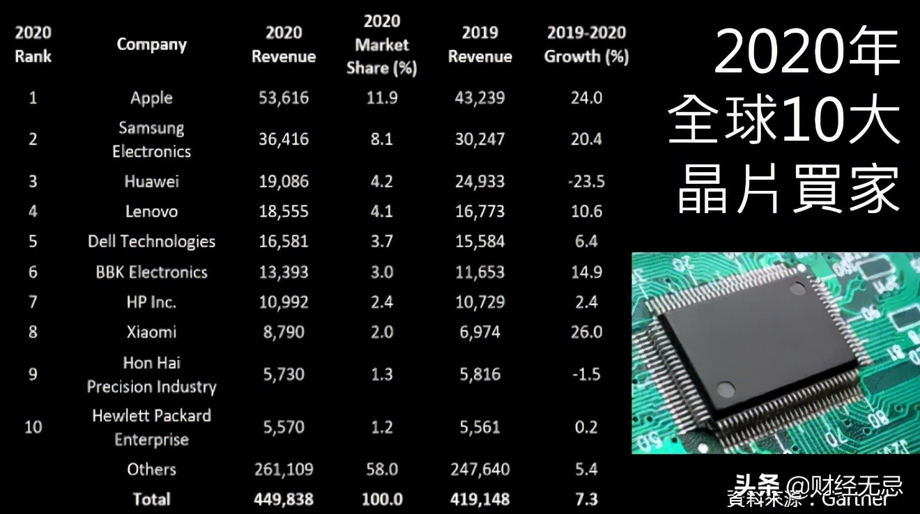 隐秘故事：芯片大涨背后的众所周知和不为人知