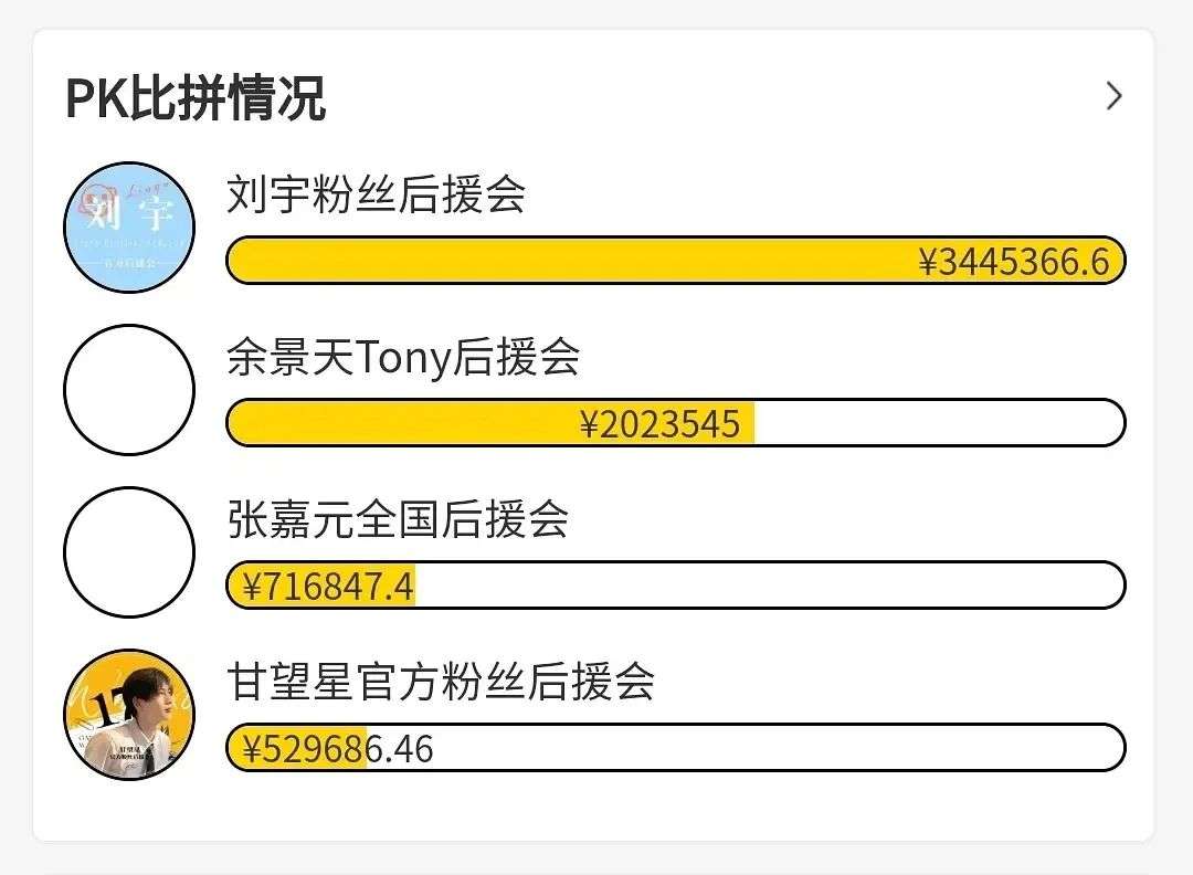 和吴亦凡、张哲瀚一起“凉凉”的，还有资本眼中的“粉丝经济”