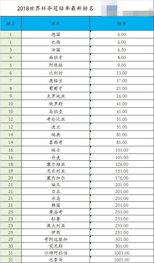 2014世界杯阿根廷和C罗谁强(最近2届世界杯葡萄牙阿根廷对比，看梅西C罗队友谁更强大①)