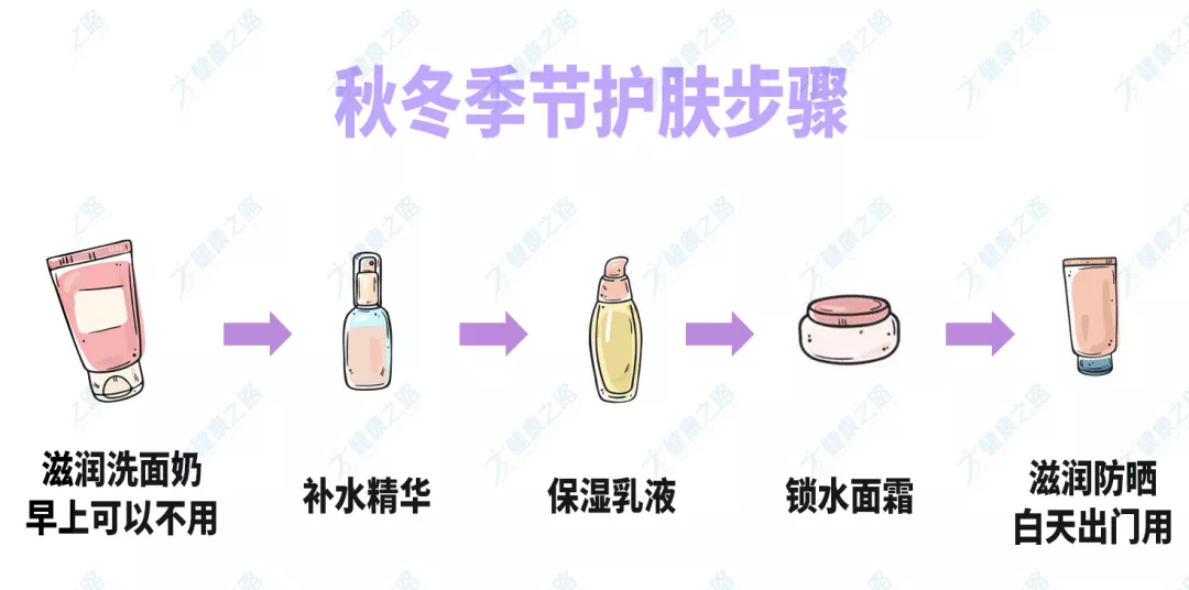 想要换季脸不干，只要做对这件事，一文教你干皮怎么护肤