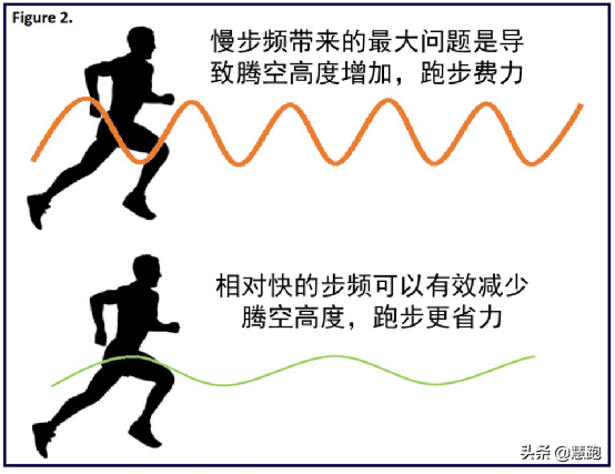 不符合這4條：你的跑姿就有問題