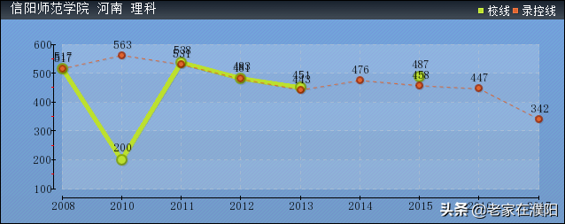 河南高校巡礼之信阳师范学院