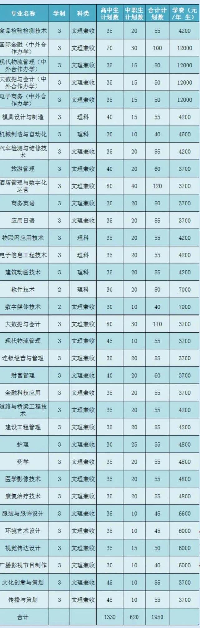 2021河南单招：开封大学&焦作大学对比，报考哪所大学好？