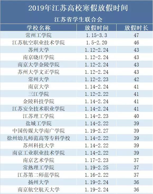 最长放43天！苏州中小学、高校寒假时间表来啦~