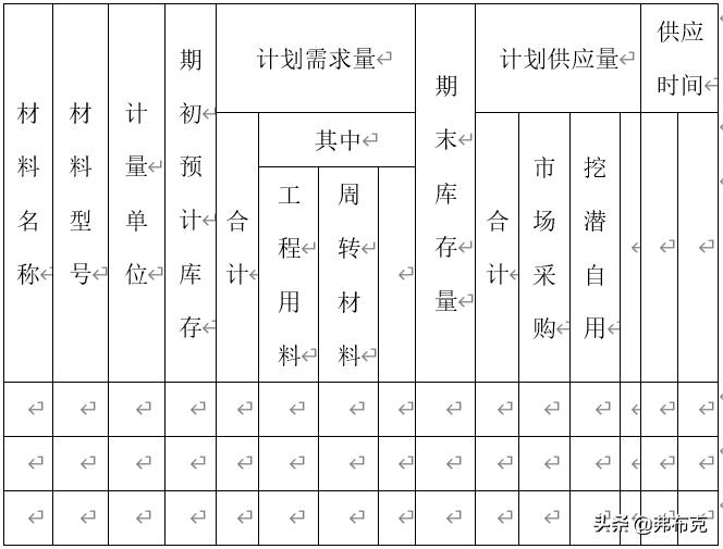 项目管理制度与办法：资源计划、采购招标、物资采购、资源调配