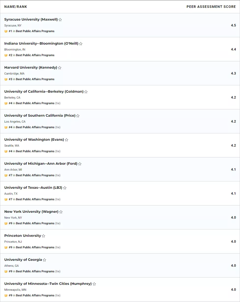 2022 全美最佳研究生院排名更新！六校并列第一？