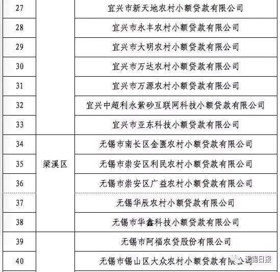 别再到处乱借钱，无锡有放贷资质的小贷公司都在这了