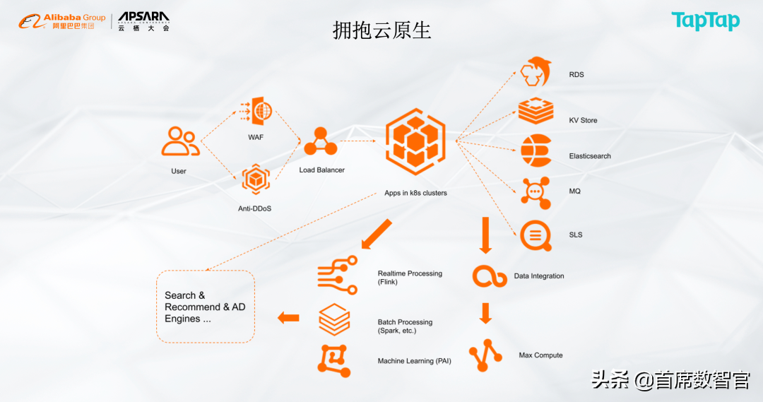 互联网技术的发展现状，简述互联网技术的发展