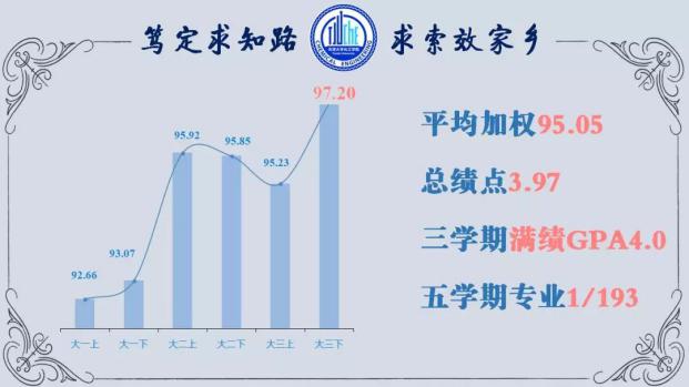 优秀！天津这10位