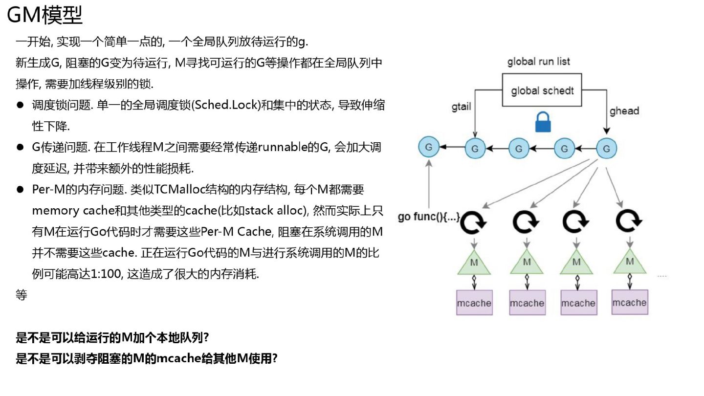 超干货｜Golang的goroutine是如何实现的？