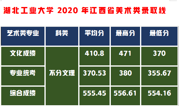 捡漏这5所设计实力名校，分数不高性价比高够分赶紧上附录取成绩