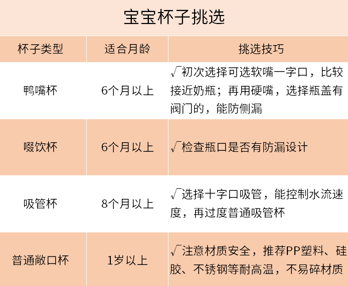 别再瞎喂了！宝宝多大能喝水，每天该喝多少水，一篇告诉你