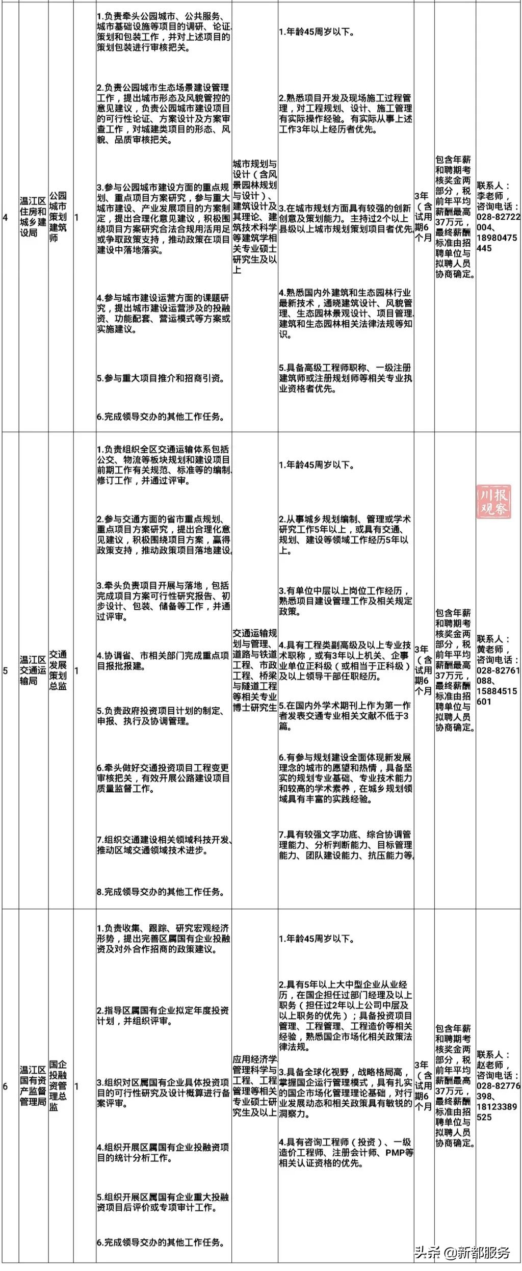 58同城洪雅招聘信息（最高年薪46万）