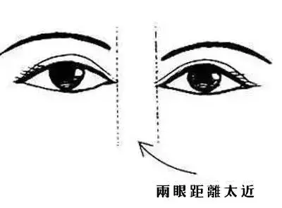 1分钟判断你的眼型,如何根据眼型画好眼妆 ?
