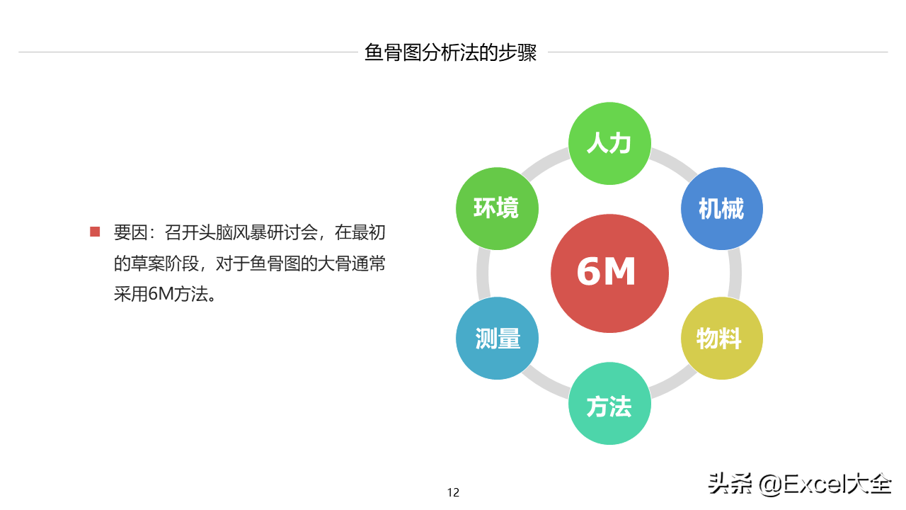 24页PPT：如何用鱼骨图分析法找出问题的真正原因，附案例示范