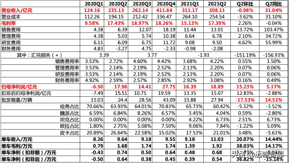 汽车行业深度报告：整车，自主崛起大周期才真正开始