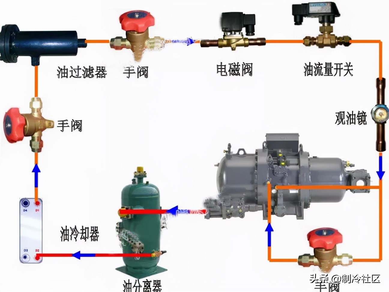 螺杆式制冷压缩机的操作、故障及维修方法