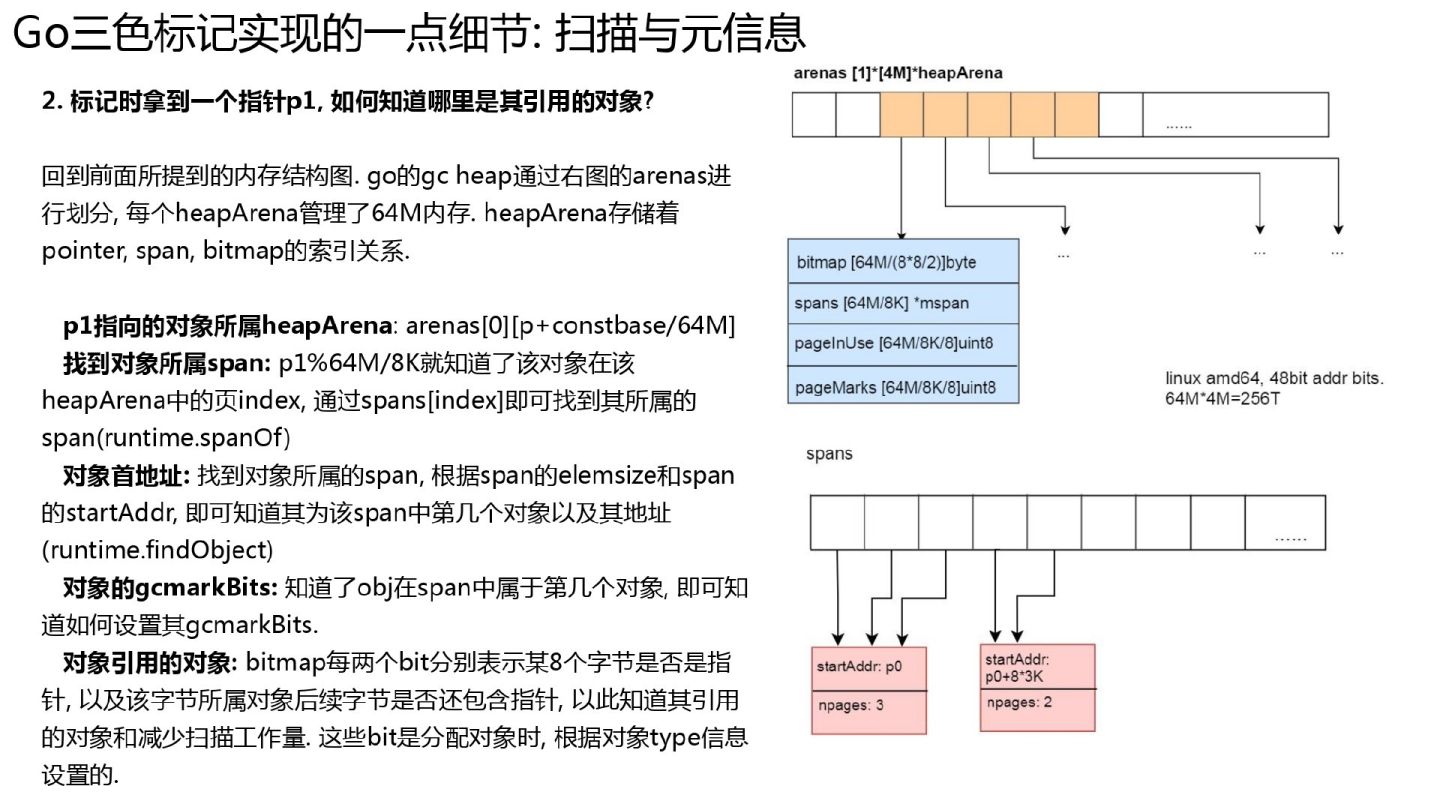 超干货｜Golang的goroutine是如何实现的？