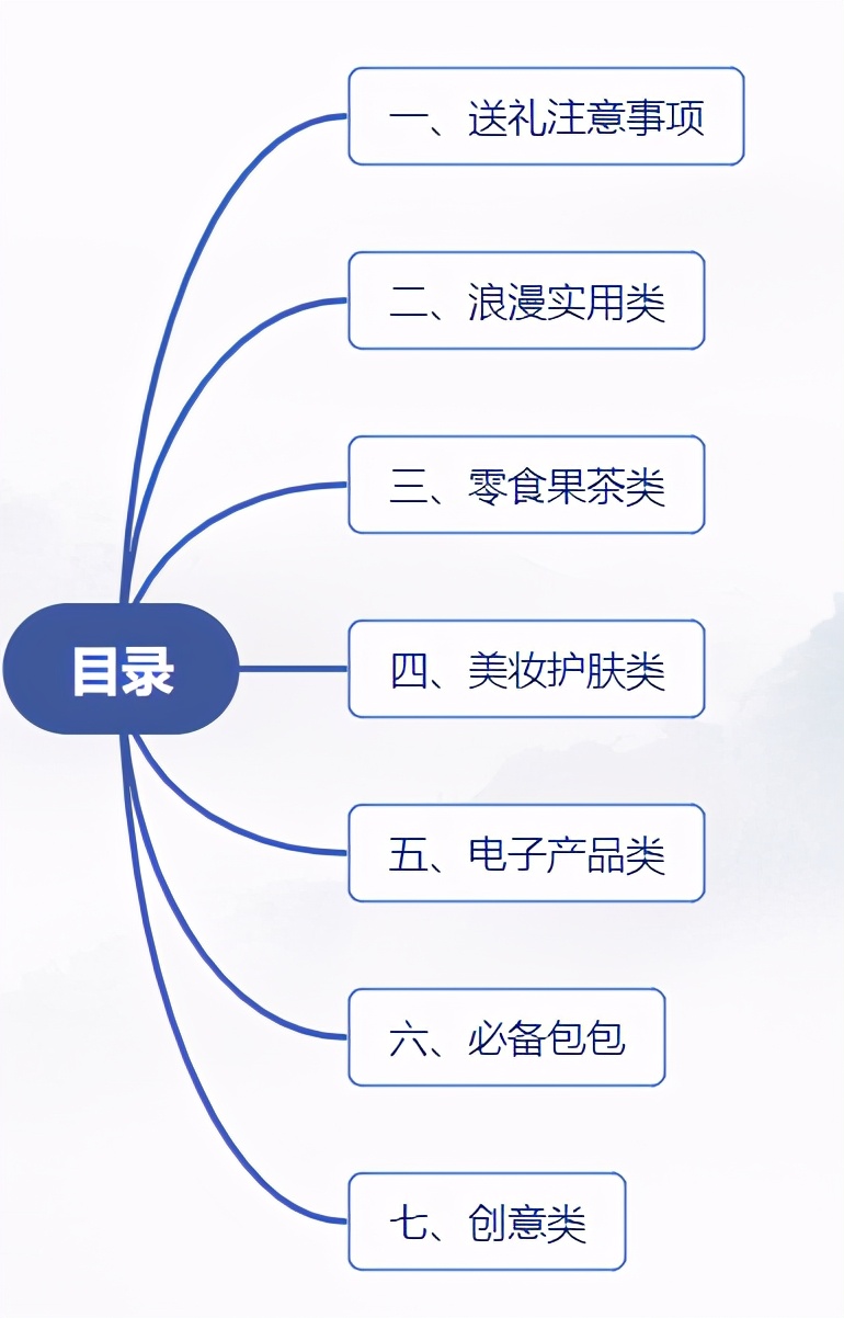 情人节礼物2021（2021情人节送什么礼物）