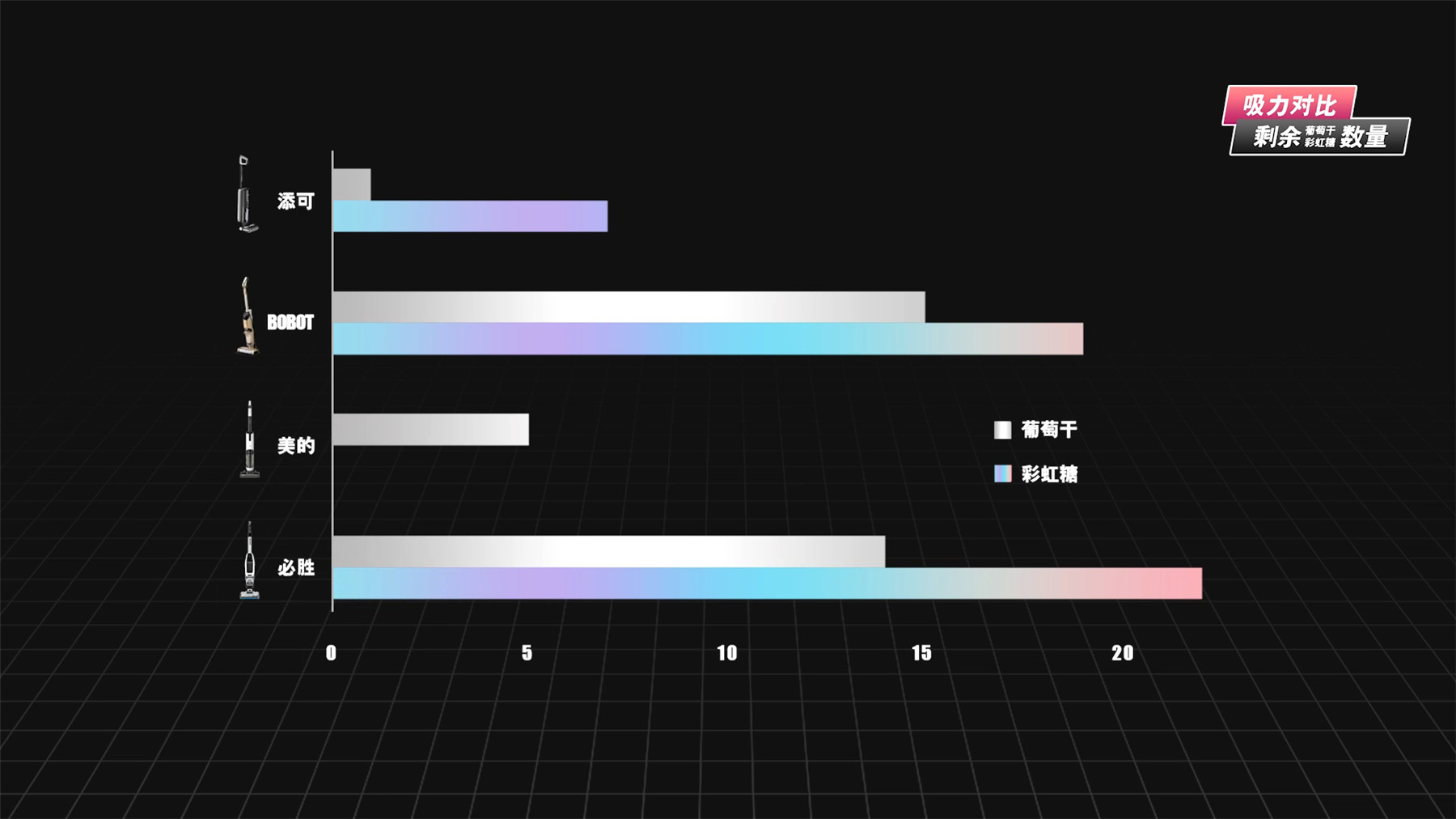 主流洗地机对比评测：添可、美的、必胜、BOBOT，谁会胜出？