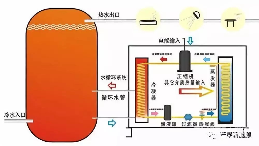 派出所用空气能采暖热泵效果怎么样？