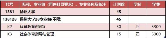 扬州大学2021年各省市招生计划