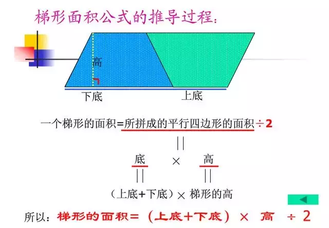 正方形的面积和周长公式（小学数学图形的主要公式）