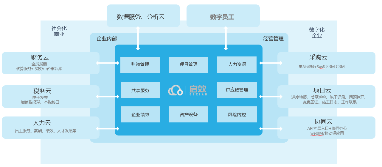 打造数字化转型核心力量，青谷科技要做制造业的“追光者”