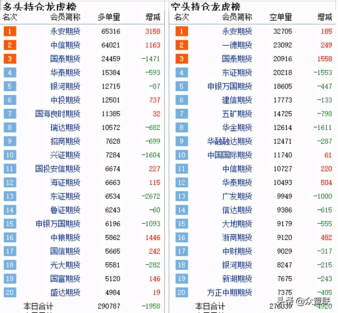PVC窄幅震荡，现货价格变化不大，成交偏弱