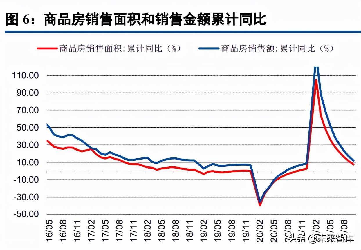 化工行业120页深度研究及投资策略：周期、龙头与新材料
