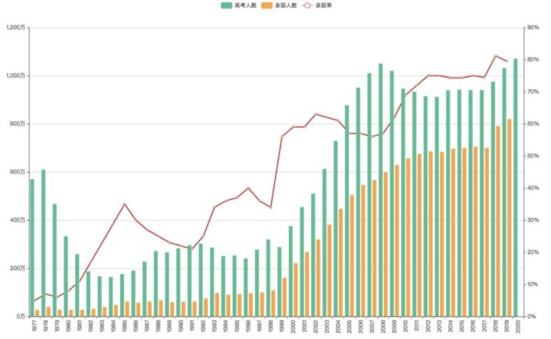2022高考难度或升级？三大变化考生需重视，部分学生或无缘本科