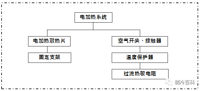 什么是精密空调？为什么机房要选精密空调？原来它有这些“梗”