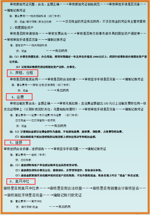 30岁女行做会计，从找不到工作到月薪两万，花了半年多时间