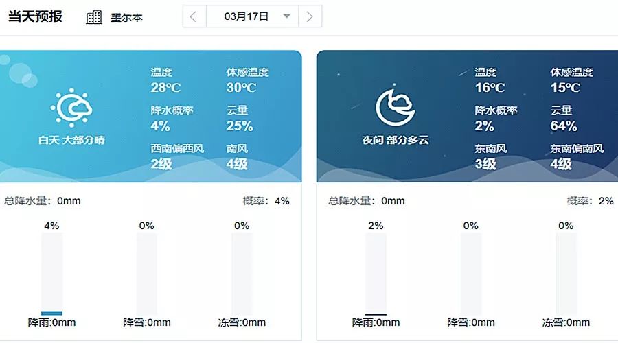 外网足球在哪里直播(你知道在哪里看F1直播吗？F1澳大利亚站超全观赛指南！)